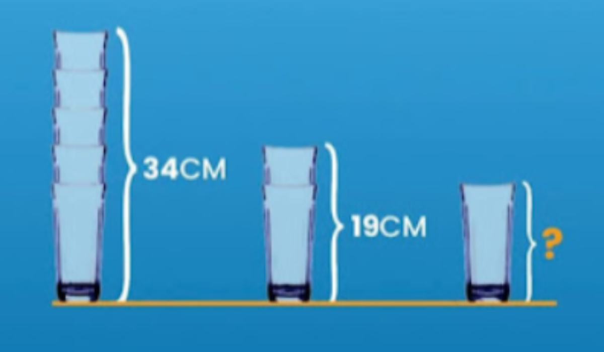 Mekkora a pohár? Te kitalálod a helyes választ?